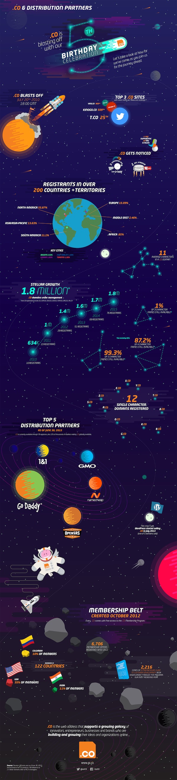 infographic_workingV6