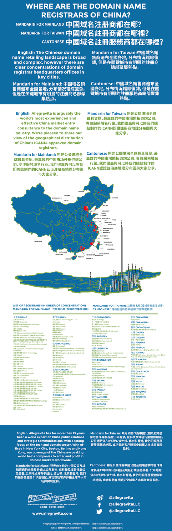 China registrars - small